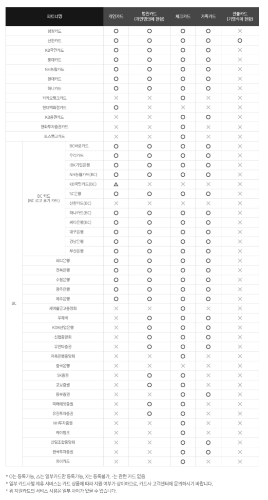 ![법인카드 종류, 기명식 법인카드, 무기명 법인카드, 개인형 법인카드](https://s3-us-west-2.amazonaws.com/secure.notion-static.com/9994ee9b-2fbc-4f45-a3f0-e7bd876014a0/Untitled.png) 법인카드 종류, 기명식 법인카드, 무기명 법인카드, 개인형 법인카드