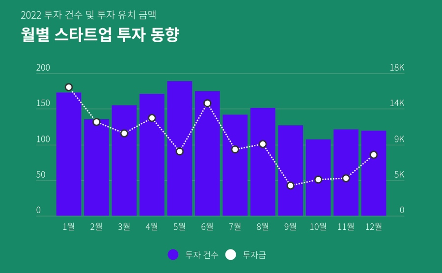 스타트업 지원 사업, 스타트업 지원금, 스타트업 정부 지원, 자금난, 스타트업 투자