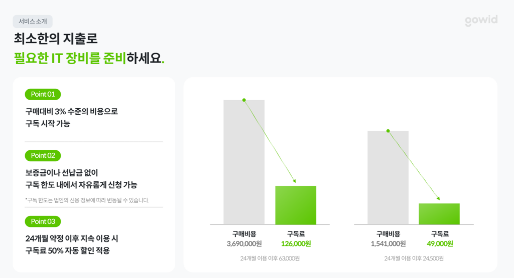 고위드 노트북렌탈 혜택