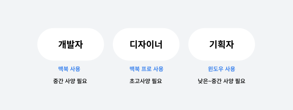 노트북 렌탈 시, 직무별 최소 사양