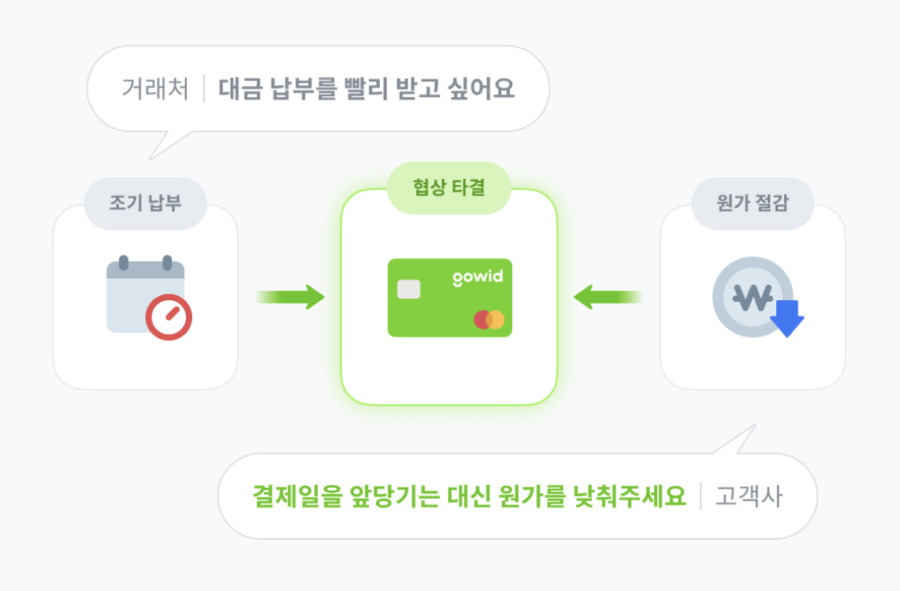 카드 결제가 안 되는 거래처, 어떻게 해결하셨나요?